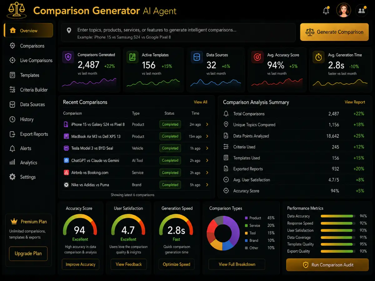 comparisongenerator.app AI running coach app — training dashboard preview